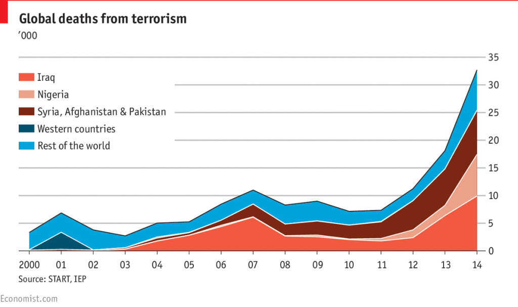 Víctimas mortales del terrorismo