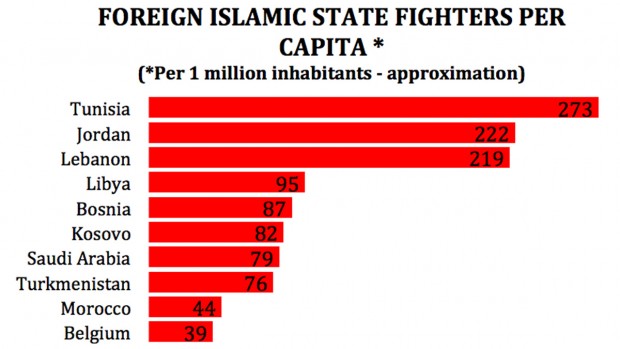 150624-is-fighters-chart2