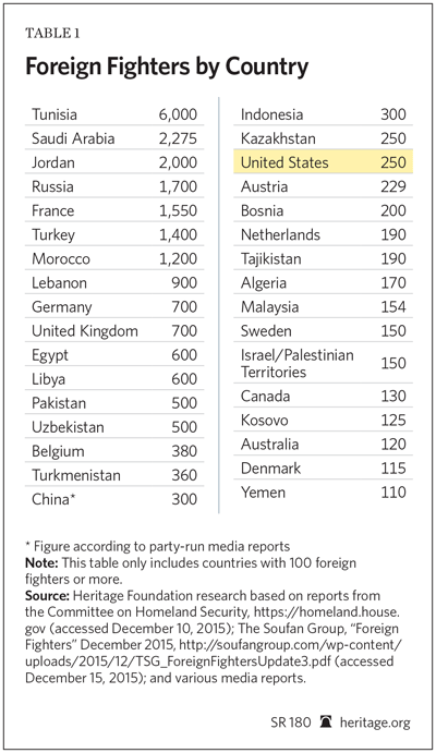 sr-isis-foreign-fighters-table-1